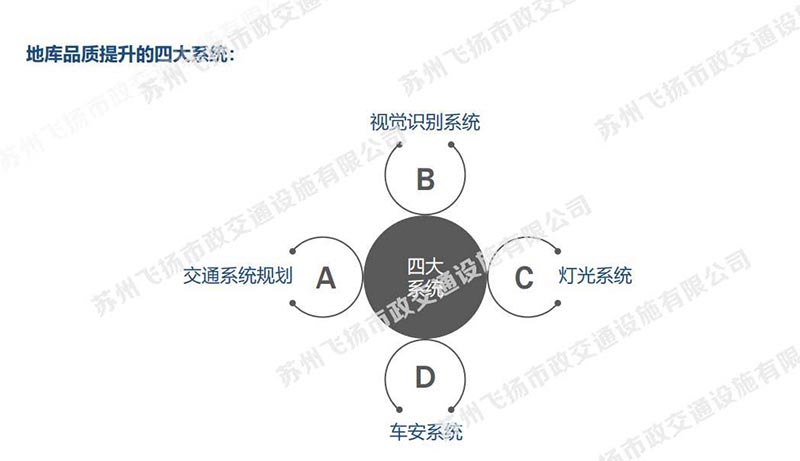 一套完整的蘇州地下停車場設(shè)計方案，某地號地塊品質(zhì)地庫初步設(shè)計方案？